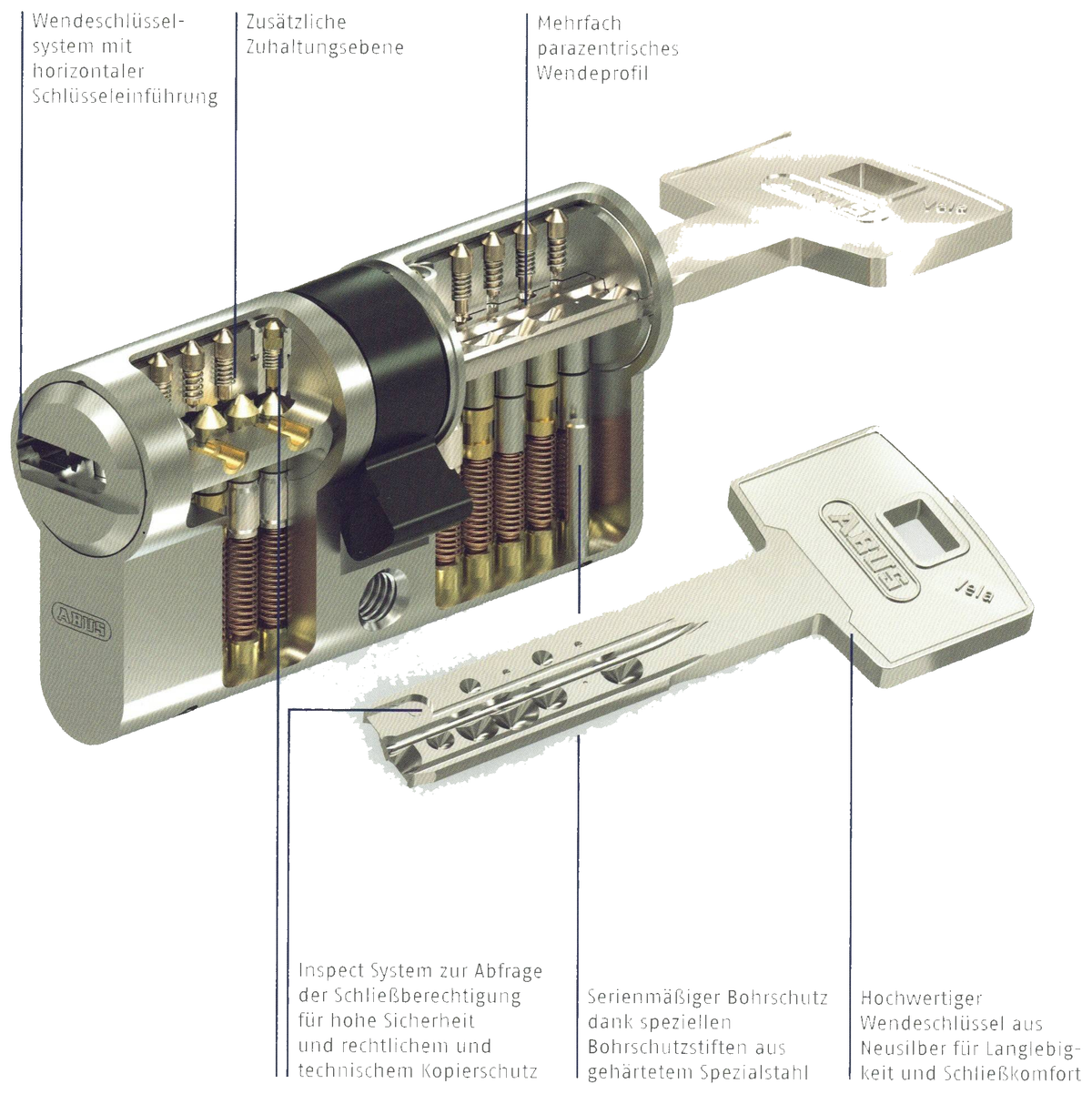 ABUS Vela 2000 Schnittmodell mit Inspect System