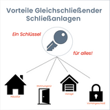 ABUS A93 gleichschließend – ein Schlüssel für Haustür, Wohnung, Garage und Vorhängeschloss