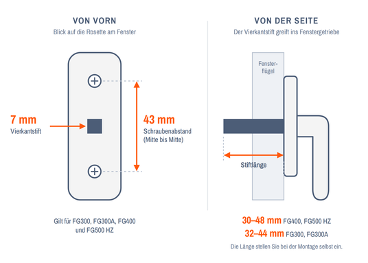 Maße am Fenstergriff: Vierkantstift 7 mm, Schraubenabstand 43 mm, einstellbare Stiftlänge 30 bis 48 mm